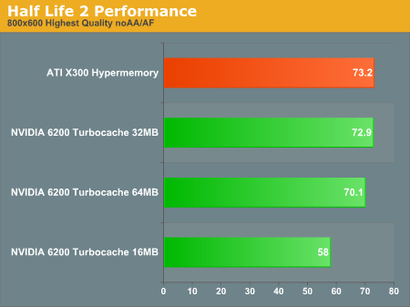 Half Life 2 Performance